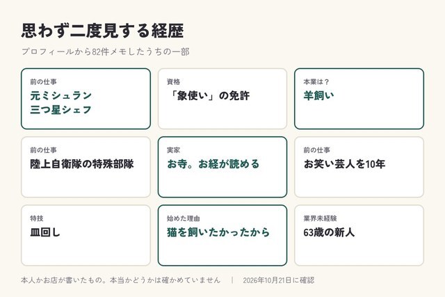 思わず二度見した経歴