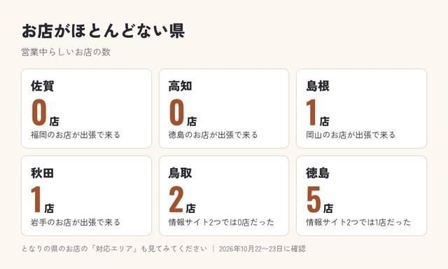 お店がほとんどない県