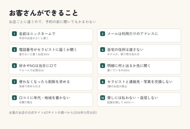 お客さんができること 10個